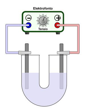 elektrolizo